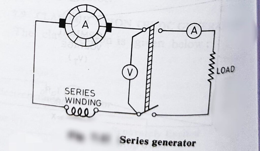 DC SERIES GENERATOR