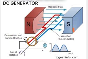 DC GENERATOR